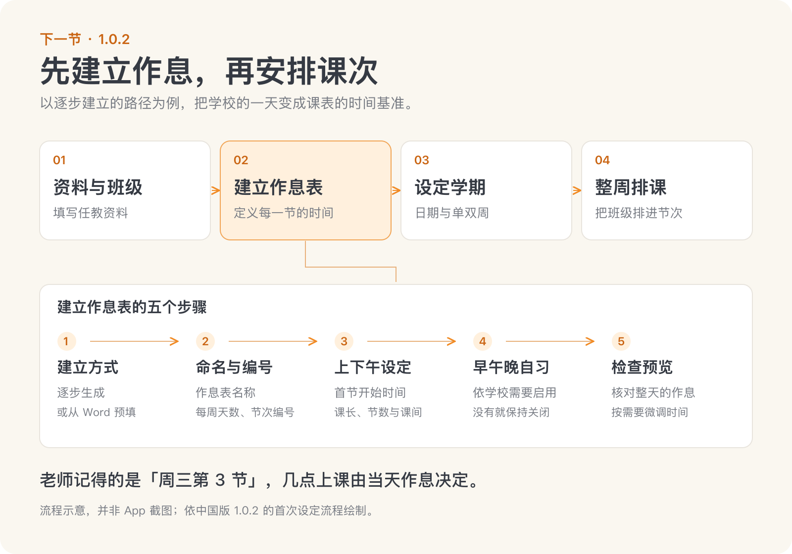 教师课表应用下一节上线：以作息表应对教学变动